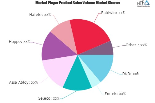 Door Furniture Market'