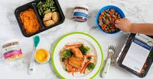 Meal Kit Delivery Services Market to Witness Huge Growth by'