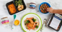 Meal Kit Delivery Services Market to Witness Huge Growth by