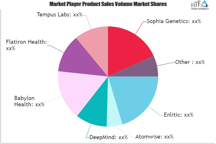 AI Medicine Software Market