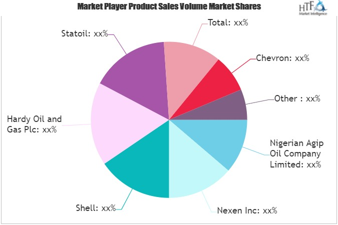 Oil Sector Market