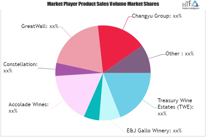 Dry Wine Market