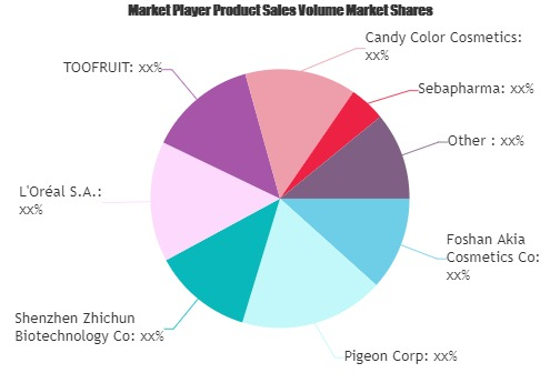 Children Cosmetics Market