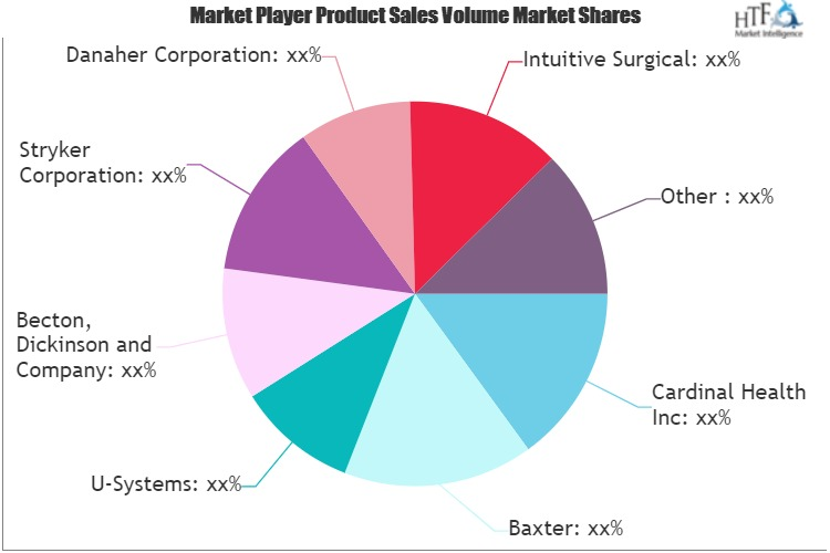 Medical Automation Technologies Market
