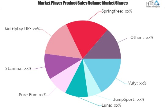 Trampoline Parks Market