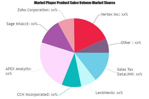Sales Tax Software Market'