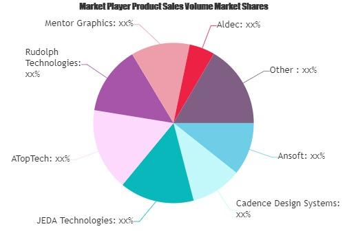 Semiconductor Fabrication Software Market