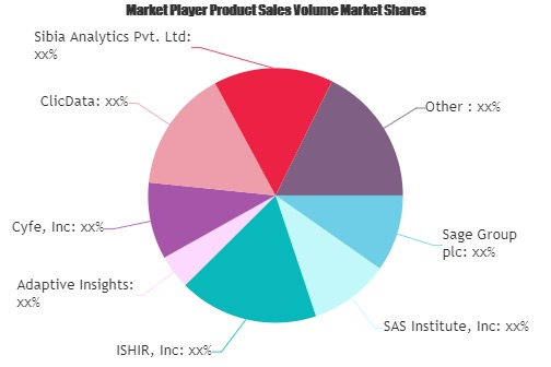 Dashboard Software Market