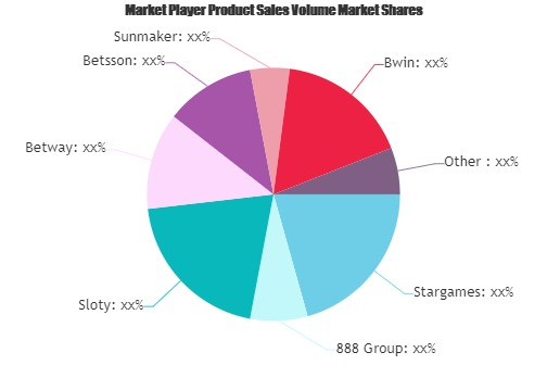 Online Casino Gaming Market