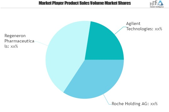 Antibody Cocktails Market