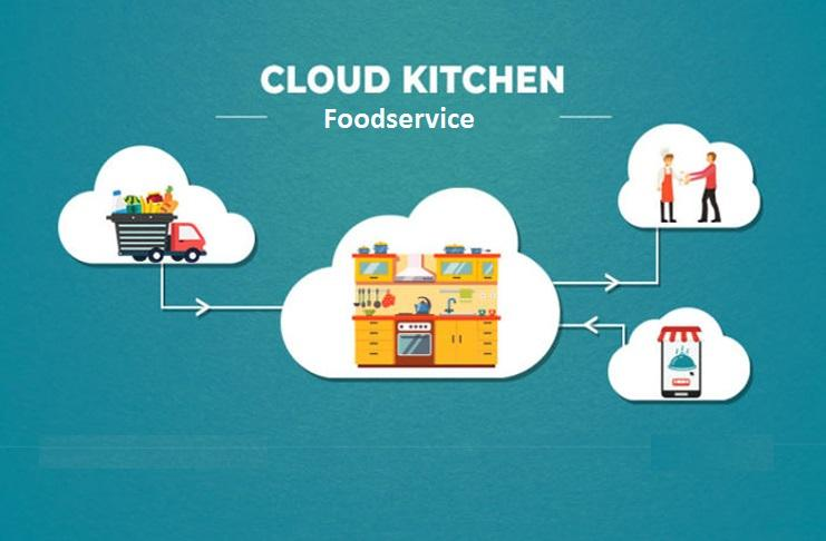 Cloud Kitchen Foodservice Market to See Huge Growth by 2027'