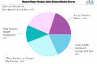 Tourism and Hotel Industry Market