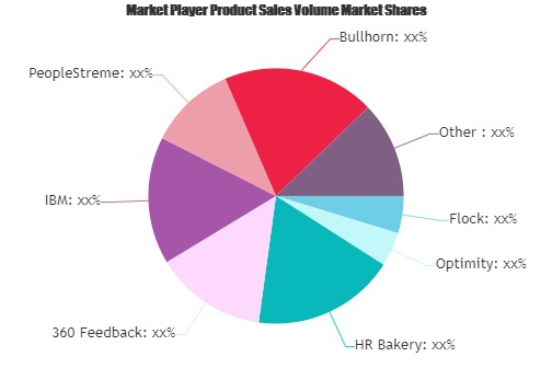 HR Analytics Software Market