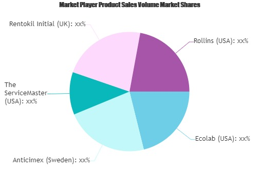 Pest Control Solutions Market'
