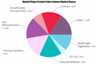 Lung Cancer Vaccines Market