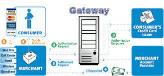 Credit Card Processing Software