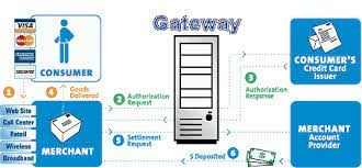 Credit Card Processing Software'