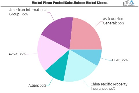 Non-Life or Property and Casualty Insurance Market'