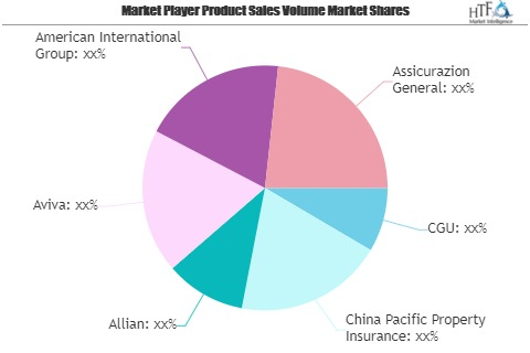 Non-Life or Property and Casualty Insurance Market Is Expected To 