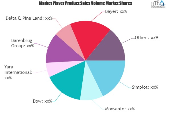 Digital Agriculture Market'