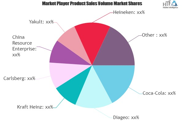 Alcoholic and Non-Alcoholic Beer Market