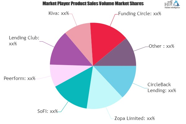 Peer-to-Peer Lending Market'