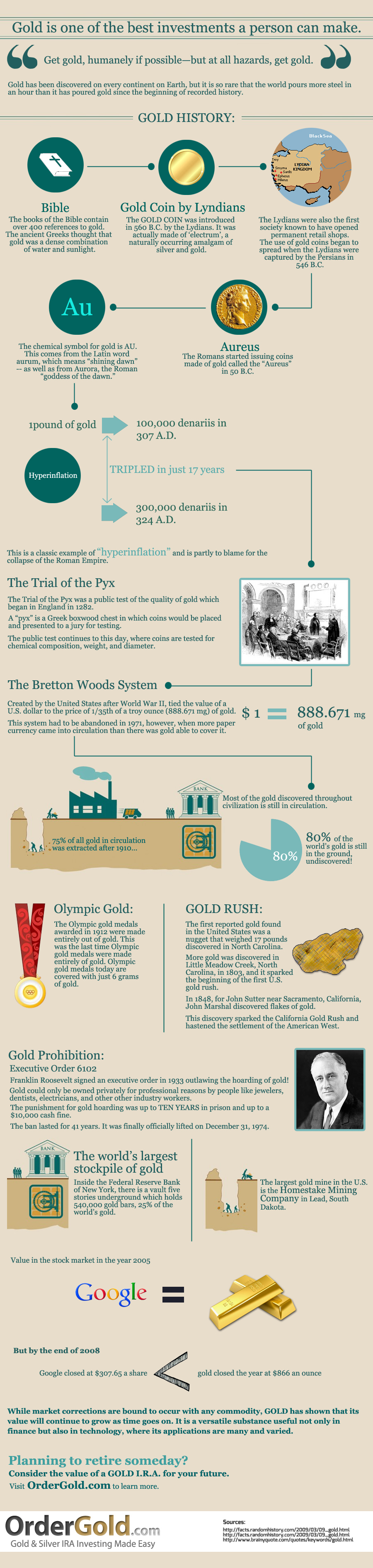 OrderGold.com'