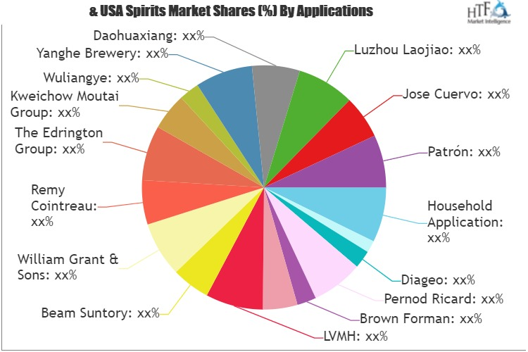 Spirits Market'
