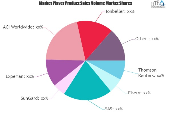 Anti-money Laundering Software Market'