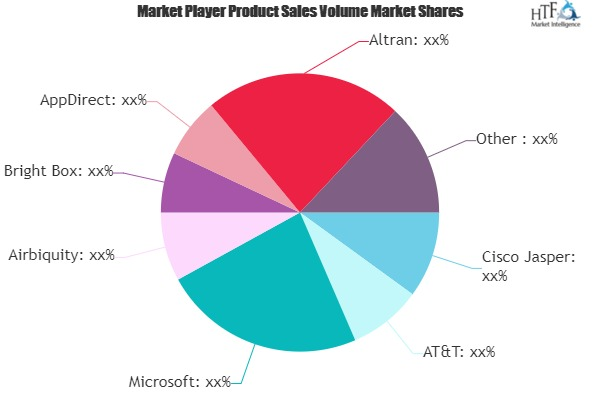 Automotive Connected Car Platform Market