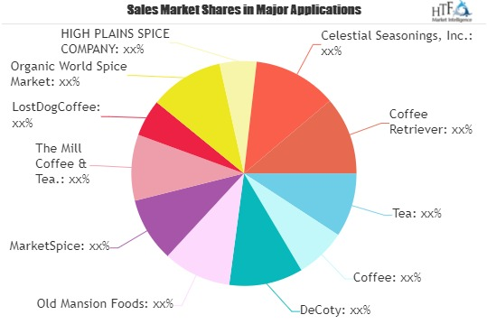 Brewed Seasonings Market'
