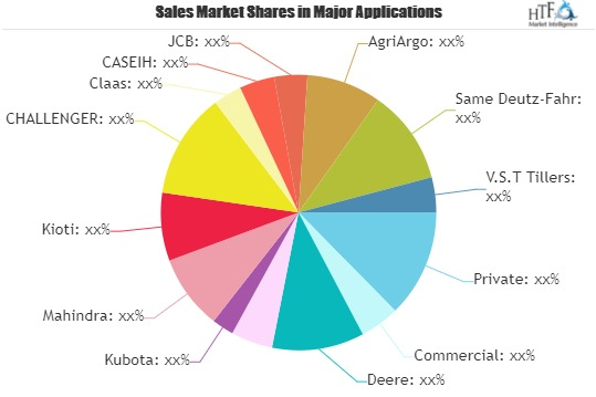 Smart Forestry Market