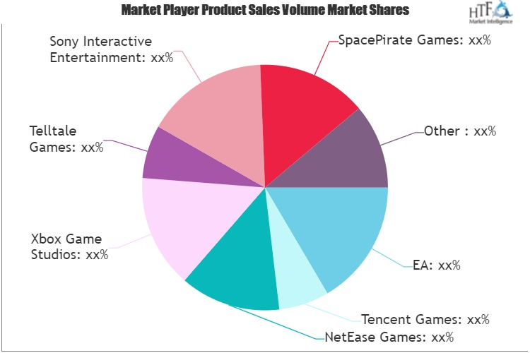 Blockchain Game Market