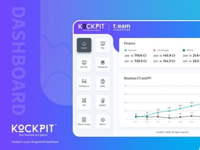 Kockpit Business Intelligence dashboard software.'