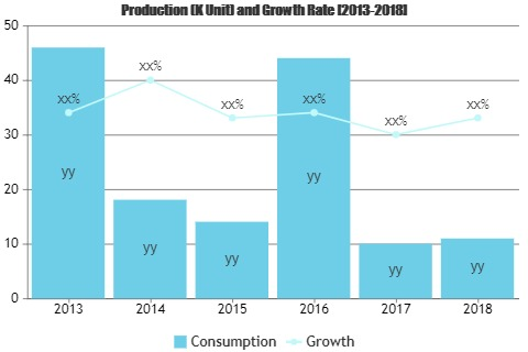 Oil Spill Management Market