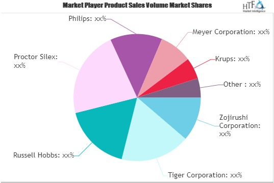 Small Appliance Market'