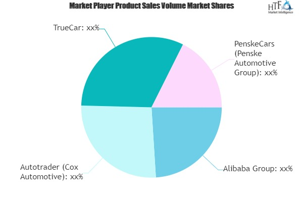 Used Vehicles Market