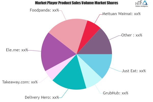 Food Delivery Market