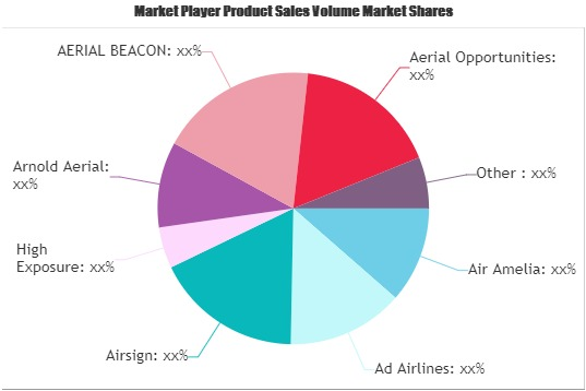 Aerial Advertising Market'