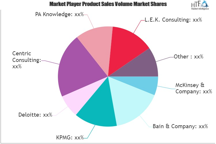 Financial Service Consulting Market'
