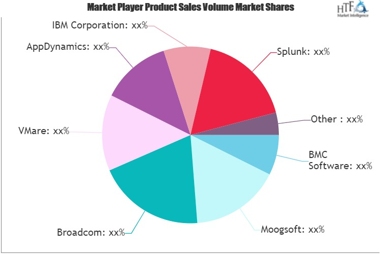 AI For IT Operations Market