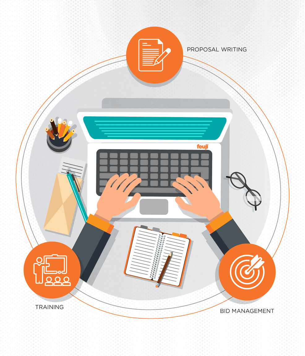 Proposal Management Software'
