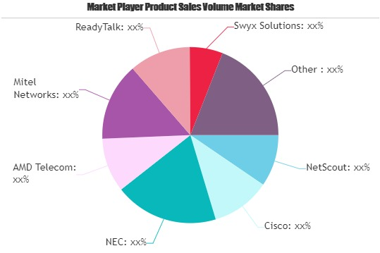 Unified Communications Software Market