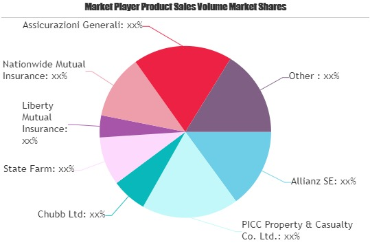 Private Motor Insurance Market