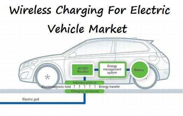 Wireless Charging System for Electric Vehicles Market