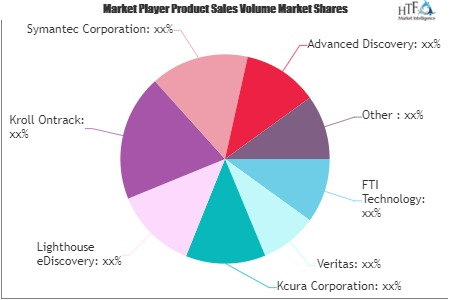 Ediscovery Market