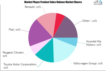Automobile Market