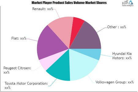 Automobile Market'