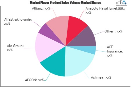 Personal Insurance Market'