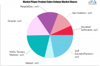 Integrated HR Service Delivery Solutions Market